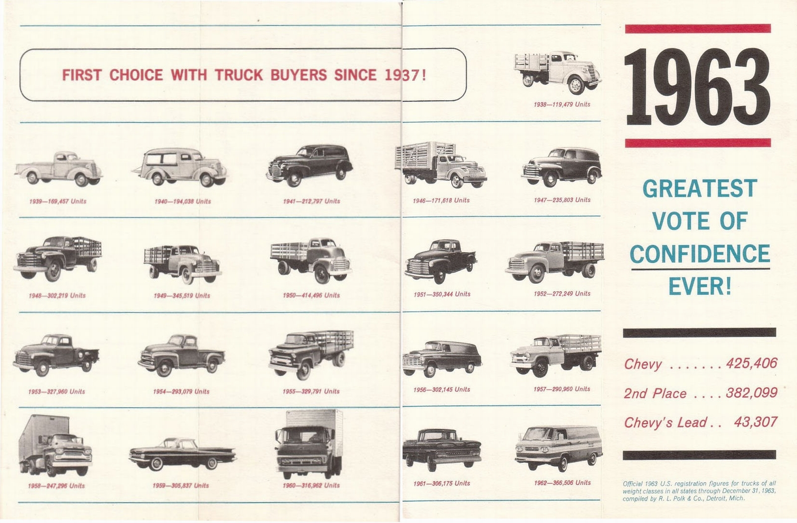 n_1964 Chevrolet Trucks Buyer Confidence-02-03.jpg